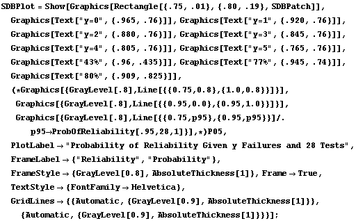 RowBox[{RowBox[{SDBPlot, =, RowBox[{Show, [, RowBox[{Graphics[Rectangle[{.75, .01}, {.80, .19} ... wBox[{RowBox[{GrayLevel, [, 0.9, ]}], ,, AbsoluteThickness[1]}], }}]}], }}]}], }}]}]}], ]}]}], ;}]