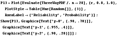 RowBox[{RowBox[{P13, =, RowBox[{Plot, [, RowBox[{Evaluate[ThreeWayPDF/.n28], ,, RowBox ... aphics[Text["y=1", {.955, .4}]], Graphics[Text["y=2", {.90, .28}]]] ; 